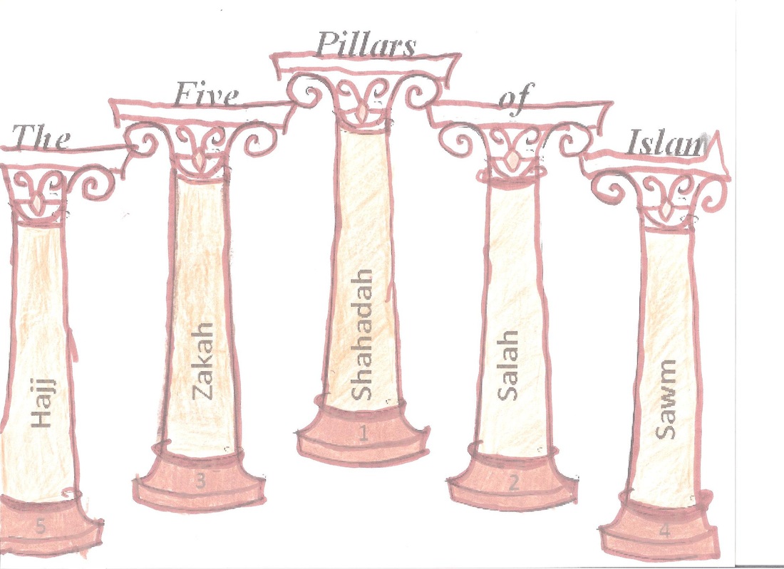 Three main pillars of islam